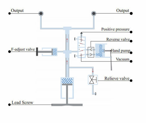 Air Media HS702 Pneumatic Pressure Gauge Comparator with User-Friendly Design