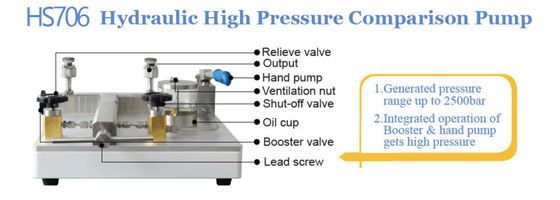 Stainless Steel Output Part HS706 Hydraulic Pressure Comparator for Lab Equipment