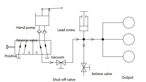 0.95-140bar Pneumatic Comparison Pump with Output Interface Connection M20X1.5Fx2 14Kgs