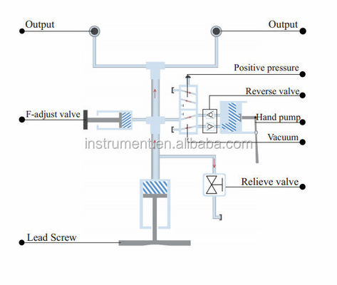 60bar Pressure Range HS703 Handheld Pressure Calibration Pump for Vacuum/Low Pressure