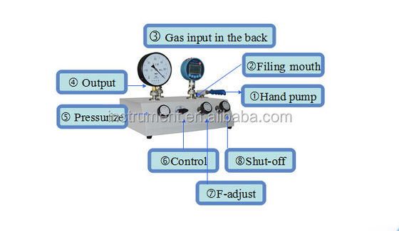 600bar Electric Pressure Testing Pump with 0.01bar Adjustment and 25 Transformer Oil