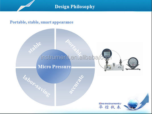 Stainless Steel Output Part Pressure Pump for Accurate Air Pressure Gauge Calibration